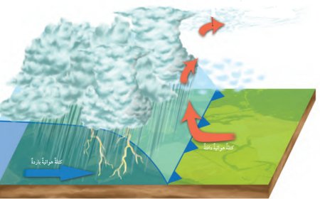  منتصف نوفمبر يحمل (كتلة هوائية باردة) ستضرب كل المحافظات.. تعرف على توقيت محافظتك؟!