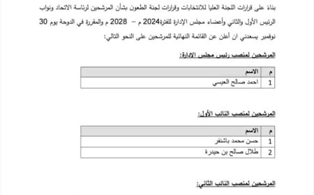 الإعلان عن القائمة النهائية لمرشحي مجلس اتحاد كرة القدم