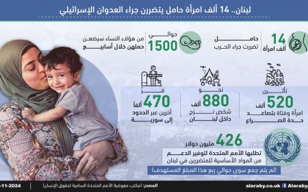 إحصائيات لجرائم إسرائيل في لبنان
