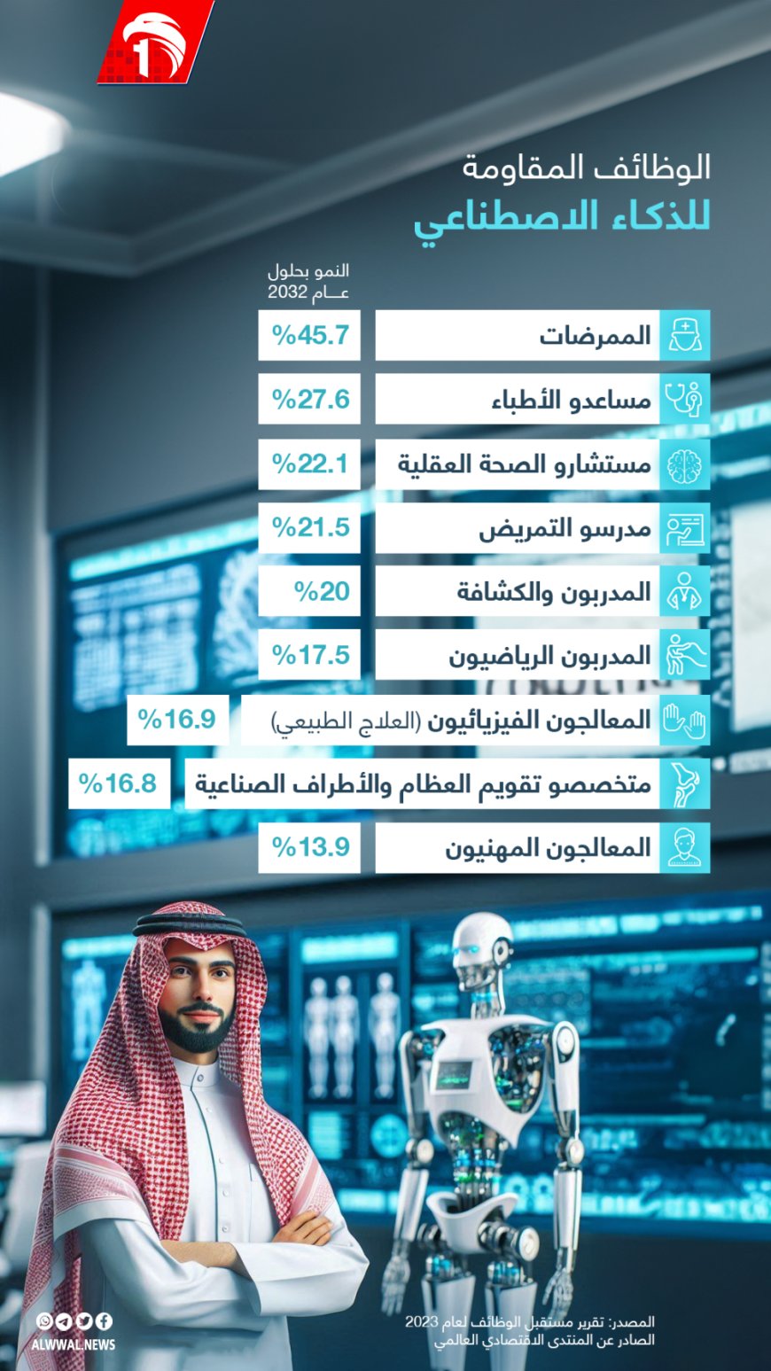 الوظائف المقاومة للذكاء الاصطناعي