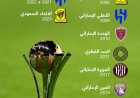 إنفوجرافيك | مشاركة الأندية الخليجية في كأس العالم للأندية