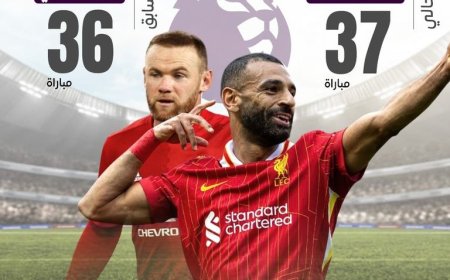 محمد صلاح يحطم رقم روني ويخطف عرش هالاند في الدوري الإنجليزي