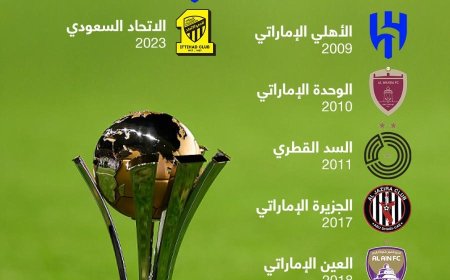 إنفوجرافيك | مشاركة الأندية الخليجية في كأس العالم للأندية