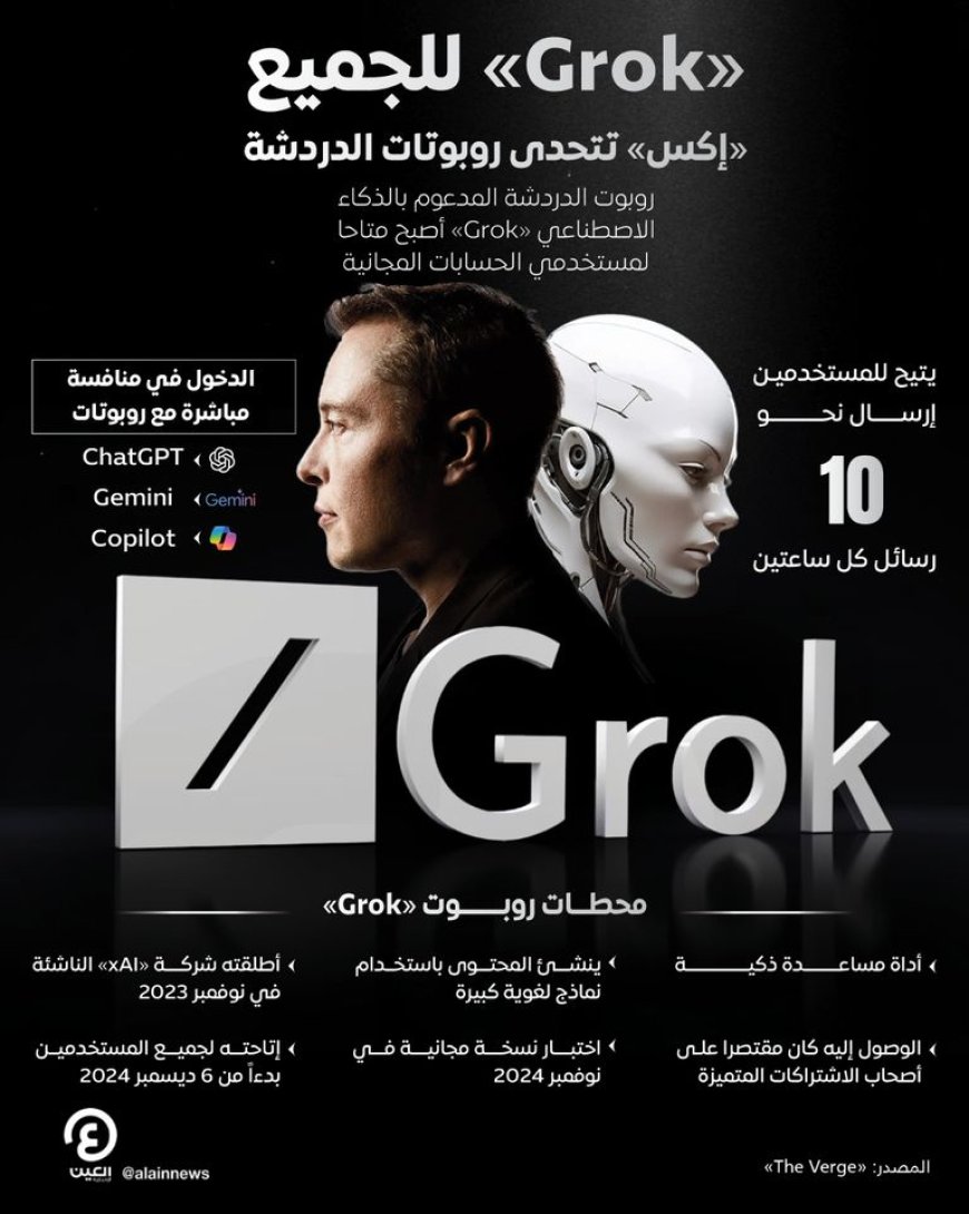 متحديا روبوتات الدردشة.. ماسك يطلق روبوت الدردشة (Grok) في منصة (إكس)