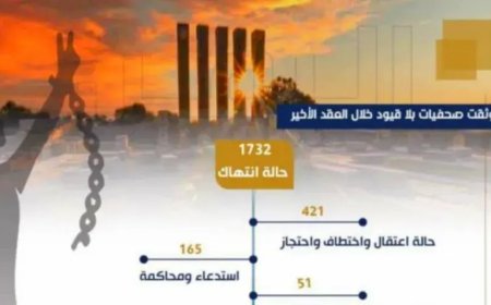 صحفيات بلا قيود: 75 انتهاكا ضد الصحفيين في اليمن خلال 2024