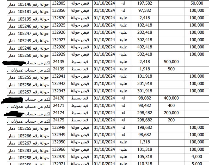 بالوثائق والمستندات الاستخبارات العسكرية بتعز تضبط عصابة لتهريب العملات