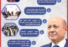 في حديث الصراحة.. أهم ما ورد في حوار الرئيس رشاد العليمي مع صحيفة (عكاظ)