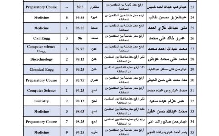التعليم العالي توضح بشأن قضية حرمان طالب متفوق من منحة دراسية وتؤكد معالجة المشكلة