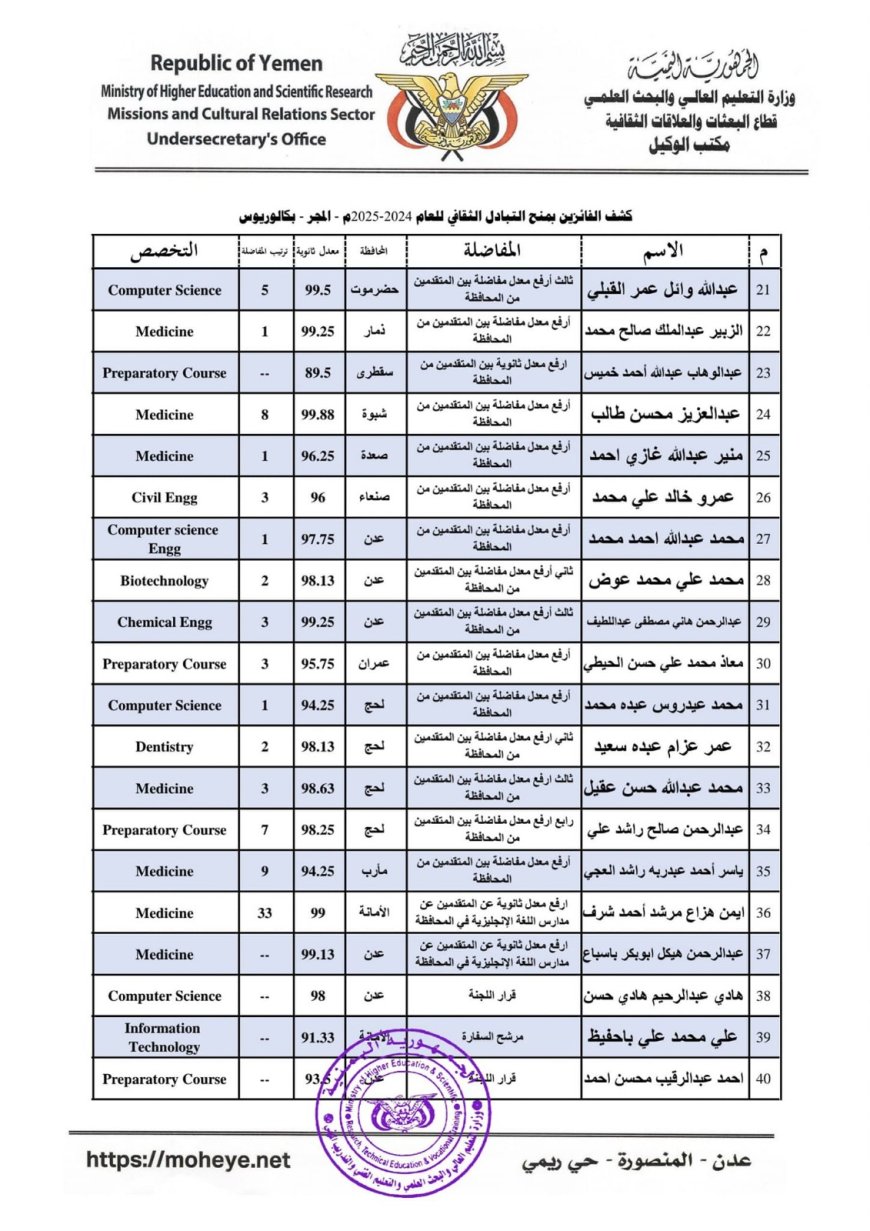 التعليم العالي توضح بشأن قضية حرمان طالب متفوق من منحة دراسية وتؤكد معالجة المشكلة