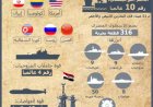 قدرات الأسطول المصري