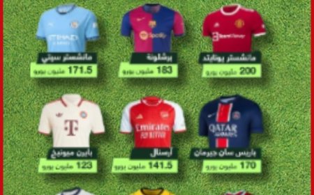 أغلى (10) قمصان لأندية عالمية
