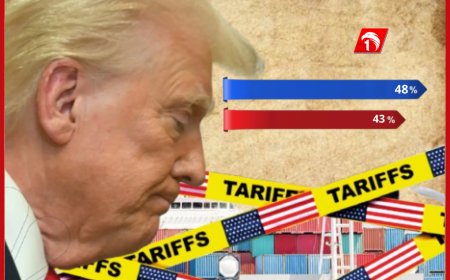 حرب ترامب (الجمركية) تخفض نسبة شعبية.. استطلاع (رويترز) يكشفها بالأرقام!