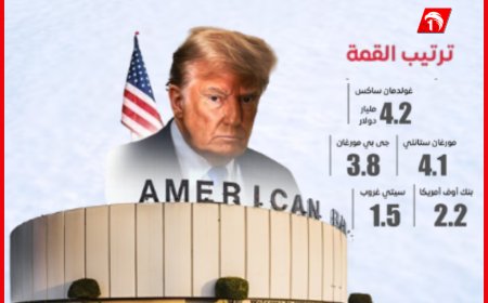 لعبة الأسهم في عهد ترامب.. 5 بنوك تجني 37 مليار دولار