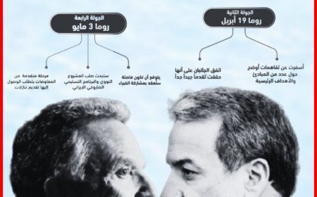 من مسقط إلى روما.. ماذا حققت جولات المفاوضات النووية الإيرانية؟ (أنفوجرافيك)