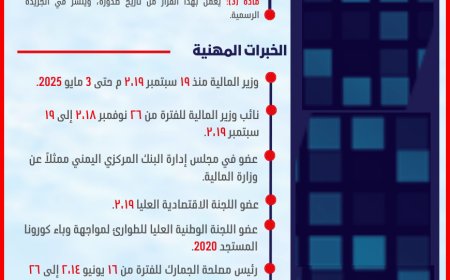أنفوجرافيك (الأول) السيرة الذاتية للأستاذ  سالم صالح سالم بن بريك  رئيس مجلس الوزراء