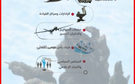 بعد إعلان ترامب وقفها.. حصيلة الضربات الأمريكية ضد الحوثيين!