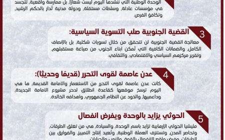 أنفوجرافيك (الأول) لأهم ما جاء في كلمة فخامة الرئيس د. رشاد العليمي  بمناسبة عيد الوحدة الـ(35)