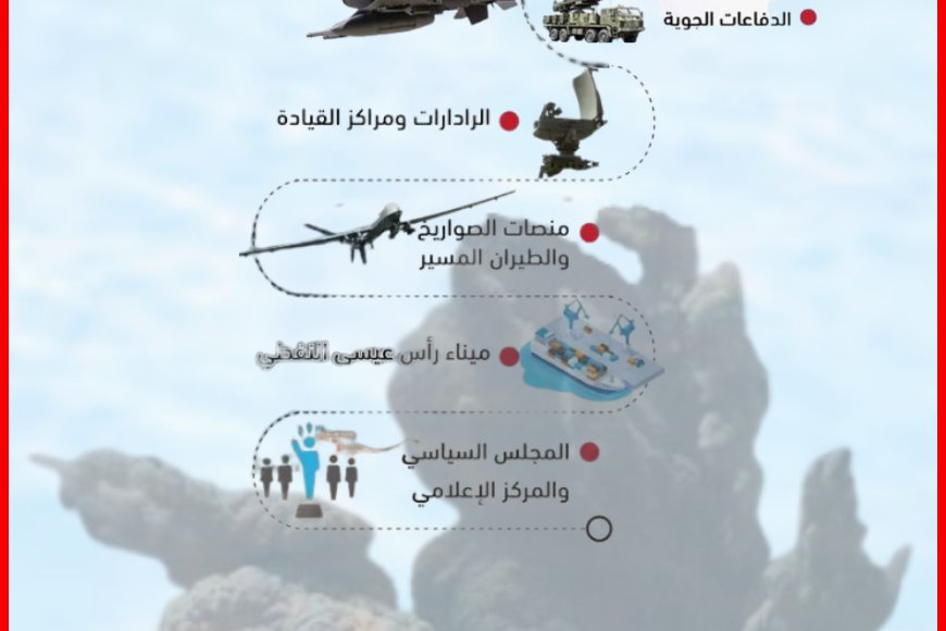 بعد إعلان ترامب وقفها.. حصيلة الضربات الأمريكية ضد الحوثيين!
