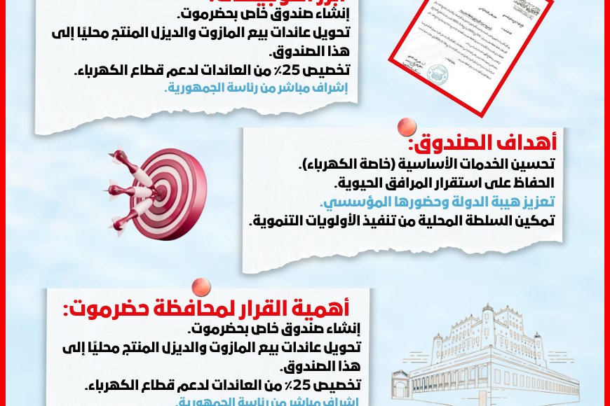أنفوجرافيك.. الرئيس رشاد العليمي يوجه بإنشاء (صندوق خاص لتنمية محافظة حضرموت) وتطبيع الأوضاع فيها
