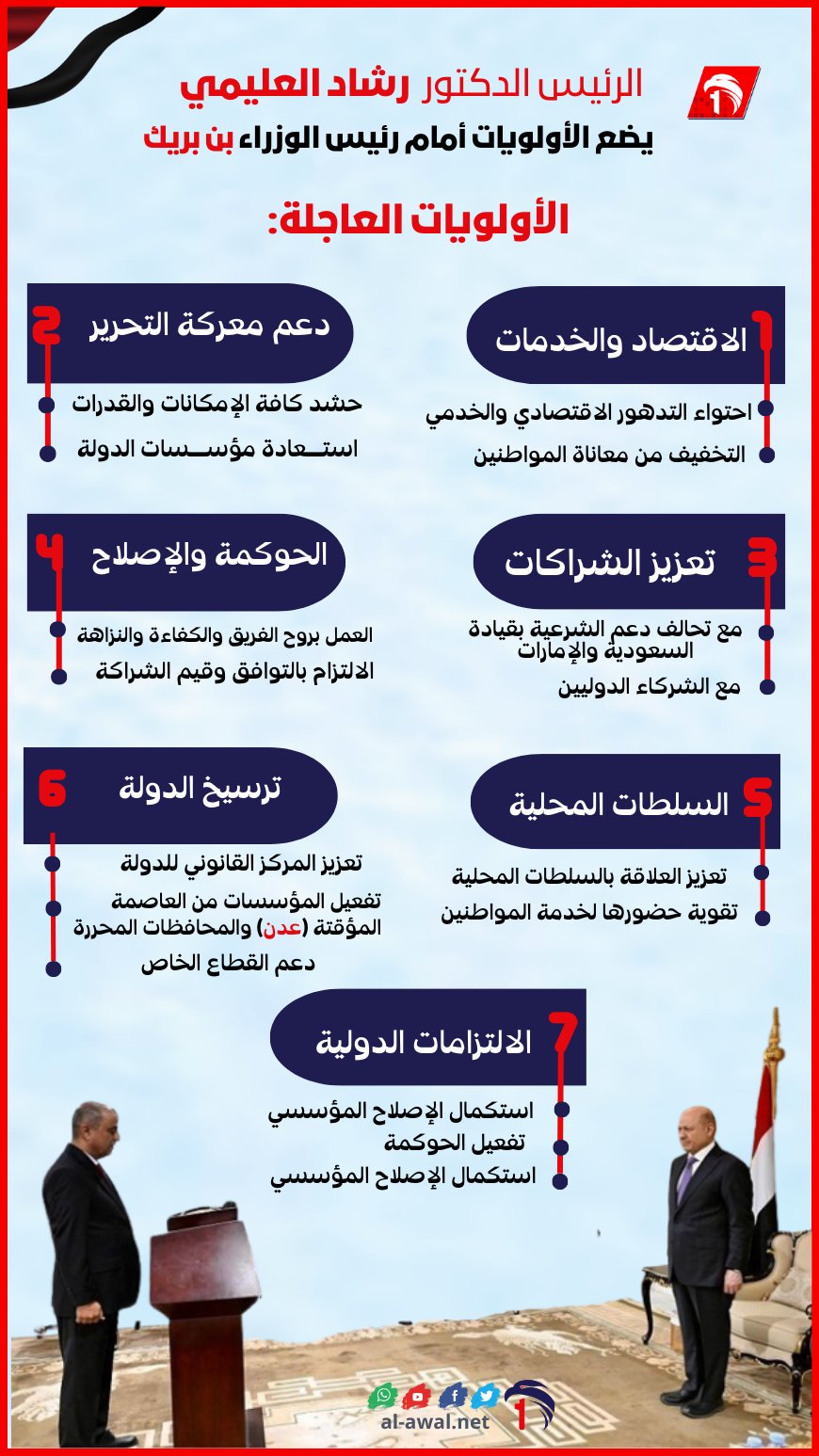 الرئيس الدكتور رشاد محمد العليمي يضع الأولويات العاجلة أمام رئيس الوزراء بن بريك