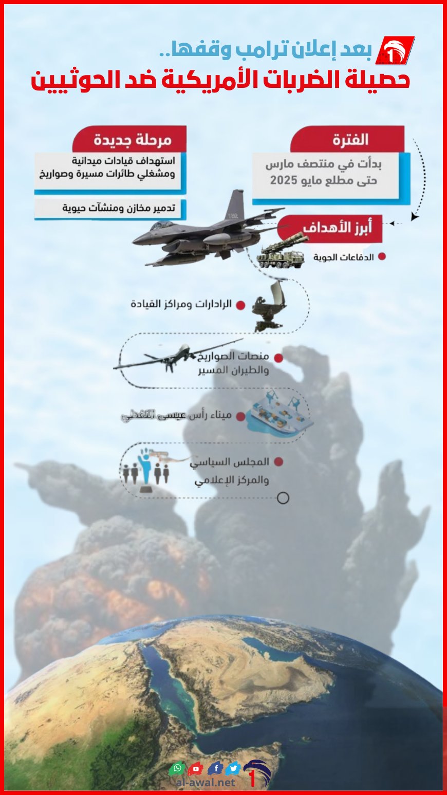 بعد إعلان ترامب وقفها.. حصيلة الضربات الأمريكية ضد الحوثيين!