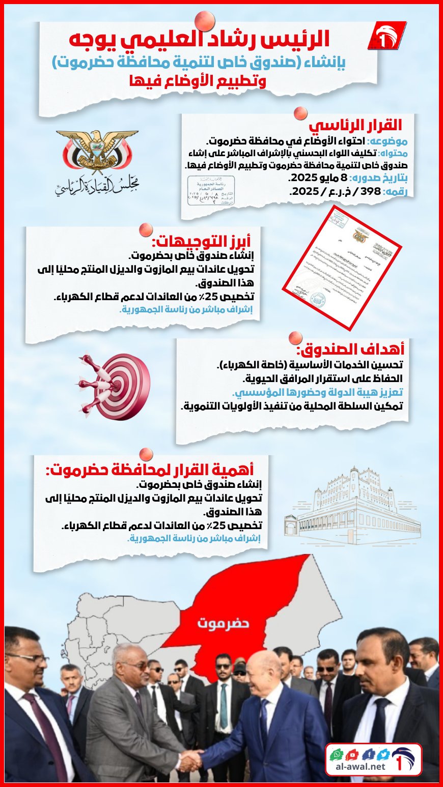 أنفوجرافيك.. الرئيس رشاد العليمي يوجه بإنشاء (صندوق خاص لتنمية محافظة حضرموت) وتطبيع الأوضاع فيها