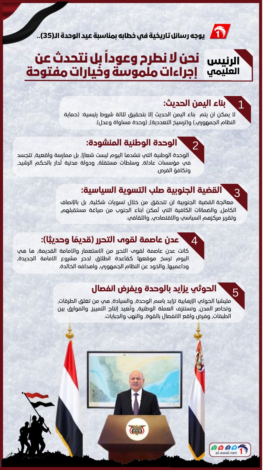 أنفوجرافيك (الأول) لأهم ما جاء في كلمة فخامة الرئيس د. رشاد العليمي  بمناسبة عيد الوحدة الـ(35)