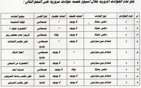 شرطة السير بعدن: 2398 مخالفة و9 حوادث خلال أسبوع واحد من شهر يوليو