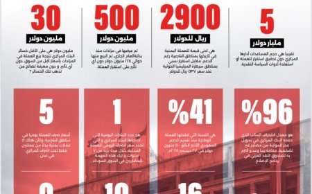 تحسن طفيف تشهده  العملة المحلية خلال الأيام الأخيرة