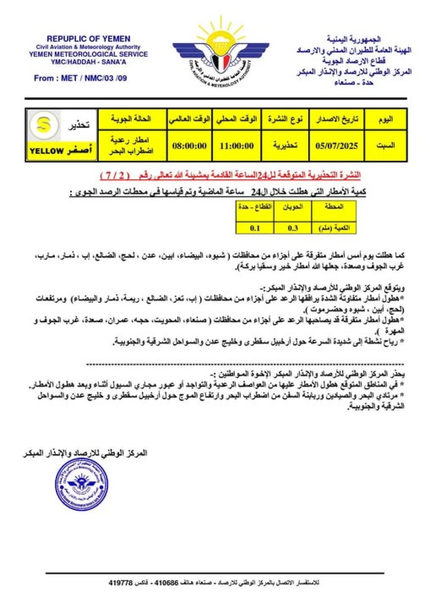 الارصاد يتوقع هطول أمطار متفاوتة الشدة خلال الساعات القادمة في اليمن
