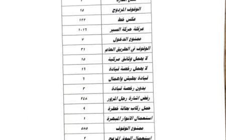 شرطة السير بعدن 2411 مخالفة و9 حوادث مرورية خلال أسبوع في عدن حصيلة أسبوعية مثيرة للإنتباه