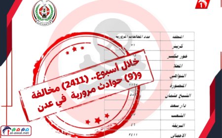 خلال أسبوع.. (2411) مخالفة و(9) حوادث مرورية  في عدن