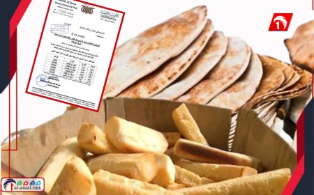 الصناعة والتجارة تحدد أسعار الروتي والرغيف وفقًا لمتغيرات أسعار الصرف