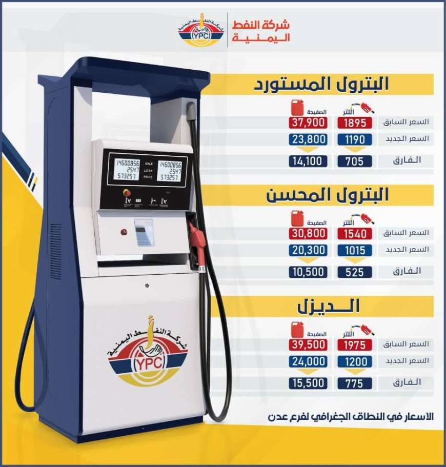 شركة النفط اليمنية تخفض سعر البترول والديزل تزامناً مع ثبات أسعار صرف العملات