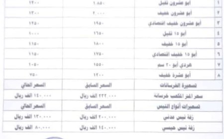 تعز : تعميم بالأسعار المؤقتة للخرسانات والبلك والنيس.