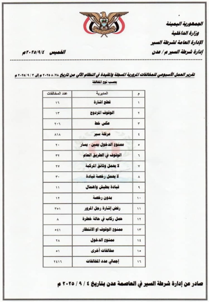 شرطة السير بعدن..2416 مخالفة و 5 حوادث مرورية في أسبوع واحد