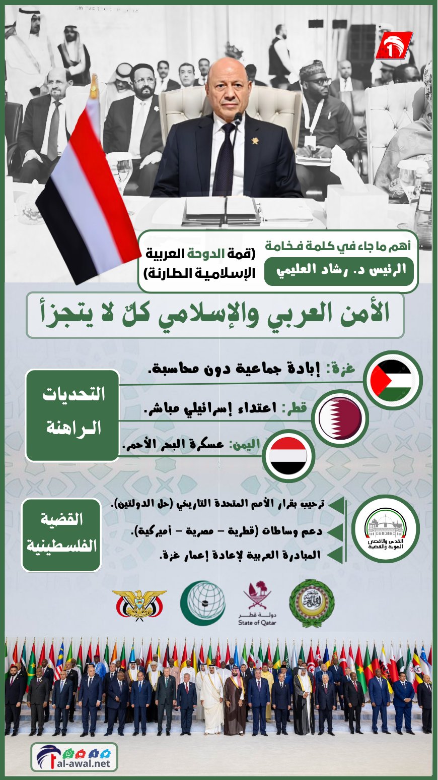 أهم ما جاء في كلمة فخامة الرئيس د. رشاد العليمي (قمة الدوحة العربية الإسلامية الطارئة)
