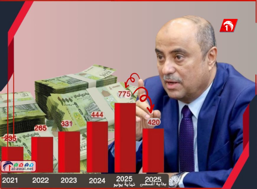 في حوار مطول.. رئيس الوزراء (بن بريك) يكشف عن أهم قراراته الصعبة ومعركة  الموازنة وإستعادة  الدولة