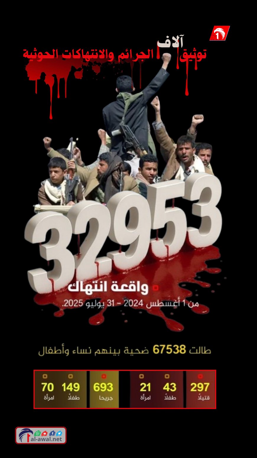 توثيق آلاف الجرائم والانتهاكات الحوثية