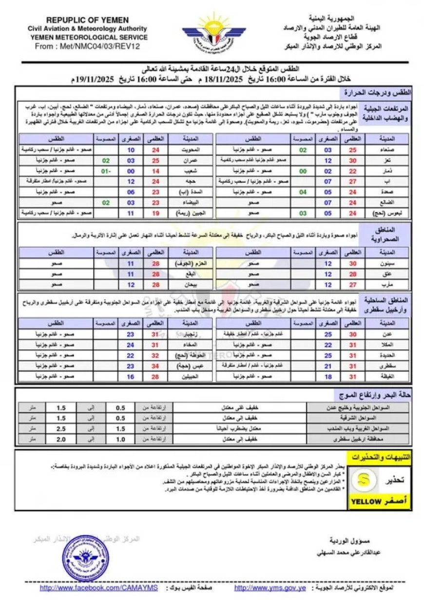 درجات الحرارة المتوقعة اليوم الأربعاء في اليمن