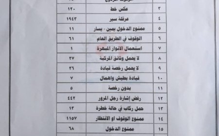 شرطة السير بعدن: 11 حادثًا مروريًا و3 وفيات و4192 مخالفة خلال أسبوع