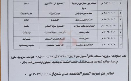شرطة السير بعدن.. عدد المخالفات المسجلة بلغ 3736مخالفة متنوعة تم ضبطها