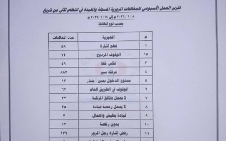 شرطة السير بعدن.. تصدر تقريرها الأسبوعي للحوادث والمخالفات المرورية