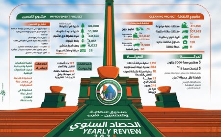 جهود خضراء في قلب التحديات ... صندوق النظافة بمأرب يحقق إنجازات لافته خلال2025 وتحسين بيئي متكامل يدعم المناخ