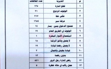 شرطة السير بعدن تصدر تقريرها الأسبوعي للحوادث والمخالفات