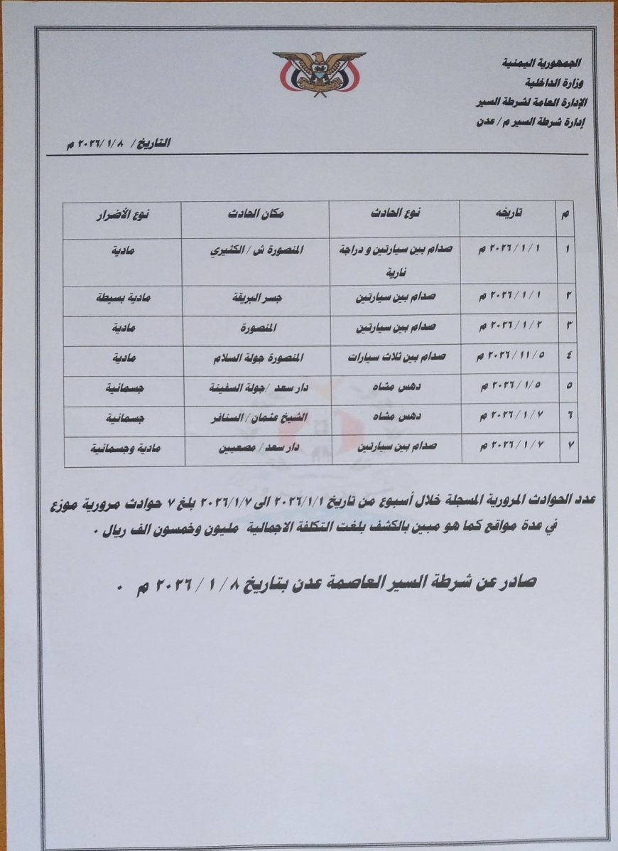 شرطة السير بعدن.. عدد المخالفات المسجلة بلغ 3736مخالفة متنوعة تم ضبطها
