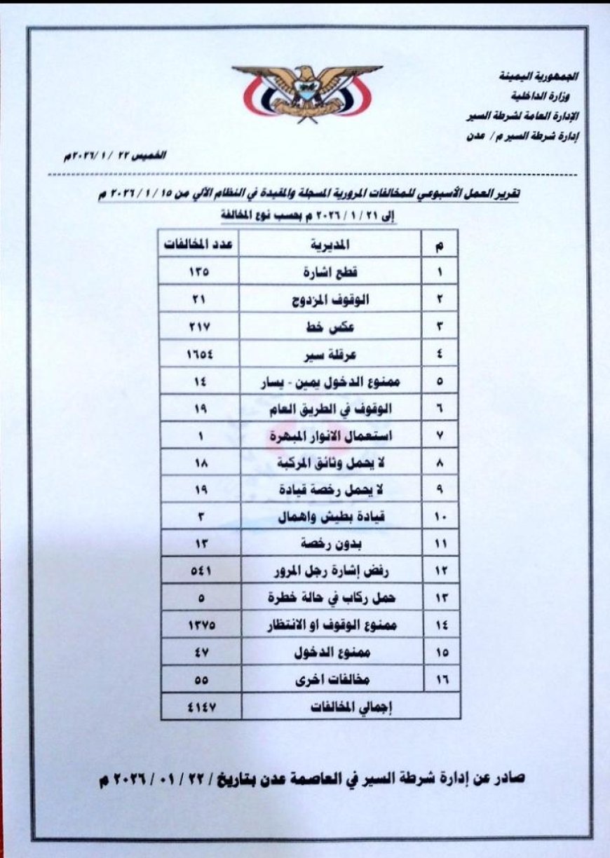 شرطة السير بعدن تصدر تقريرها الأسبوعي للحوادث والمخالفات
