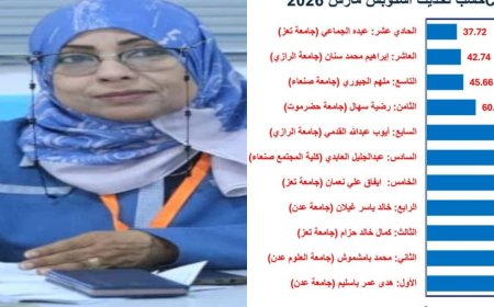 رئيس جامعة عدن يهنئ الدكتورة هدى باسليم لتصدرها المركز الأول في مؤشر الاقتباسات العلمية
