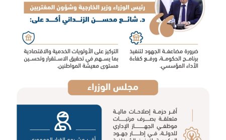 مجلس_الوزراء يُقرّ حزمة إصلاحات مالية ويعتمد إنشاء هيئة لشؤون الجرحى.