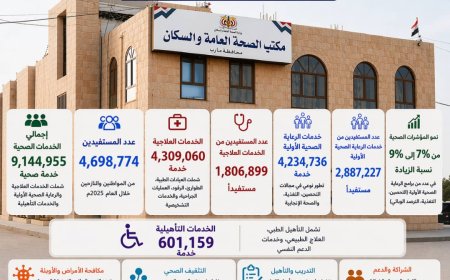 مكتب الصحة بمأرب: أكثر من 9 ملايين خدمة صحية خلال 2025م ونمو ملحوظ في مؤشرات الأداء الصحي